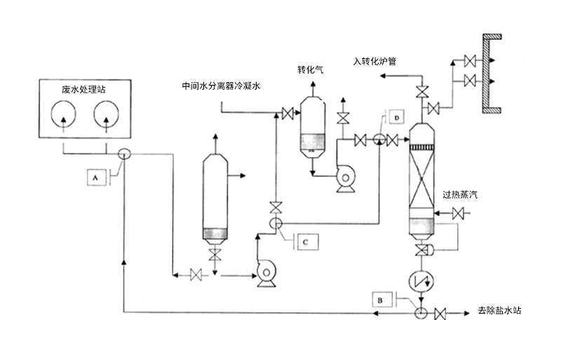 蓄熱式焚燒爐